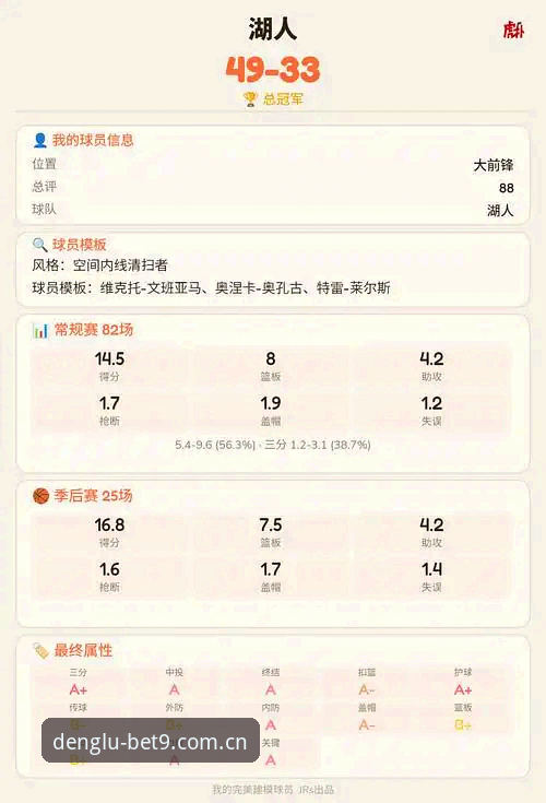 湖人数据分析团队补强详解
